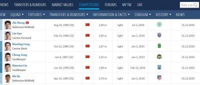 转会市场：郑智、郜林等六名恒大球员即将进入合同年