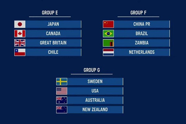 足球分组对球队表现和晋级机会的影响有多大？