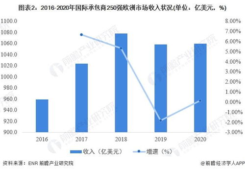 欧洲现状分析？(欧冠和欧洲杯，哪个影响力更大？)（欧洲杯 和 欧冠）