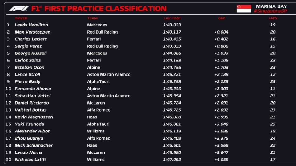 图集-2022F1新加坡站周五练习赛（2021f1新加坡站）