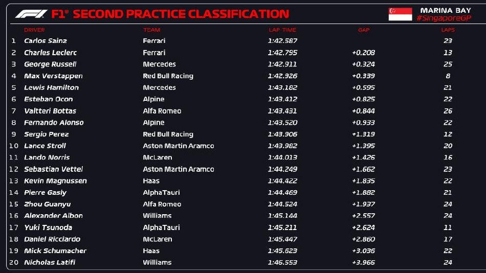 图集-2022F1新加坡站周五练习赛（2021f1新加坡站）