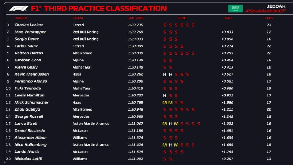 图集-2022F1沙特站周六练习与排位（f1沙特阿拉伯站）