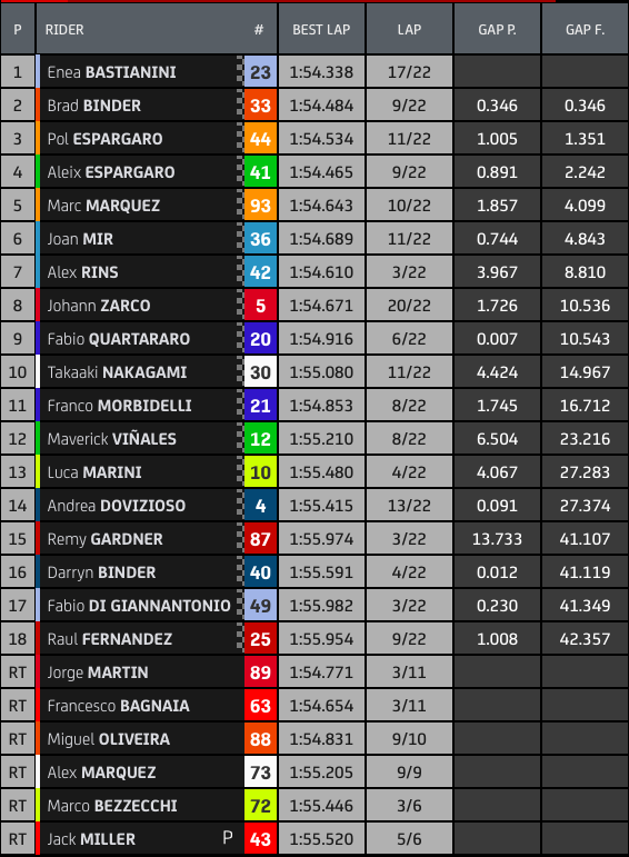 图集-2022MotoGP卡塔尔站赛况（2021卡塔尔motogp）