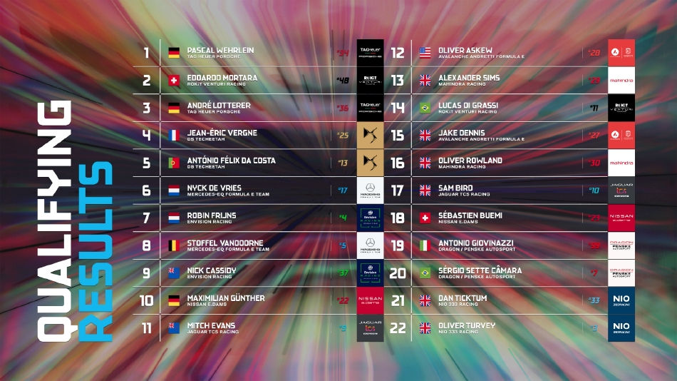 图集-2022年FE墨西哥城站赛况（2021f1墨西哥站）