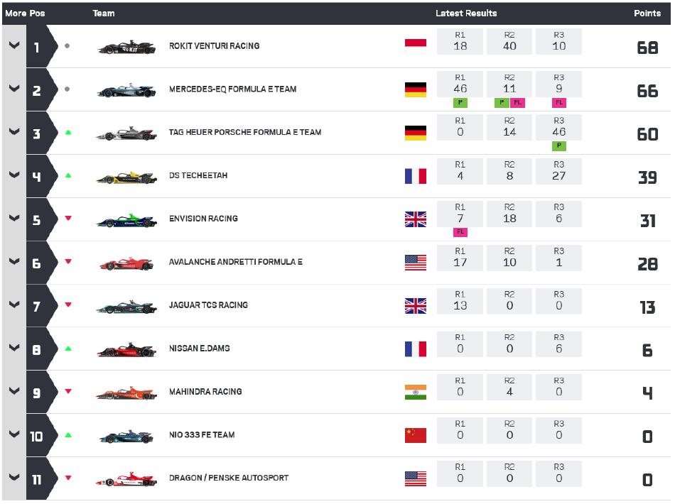 图集-2022年FE墨西哥城站赛况（2021f1墨西哥站）