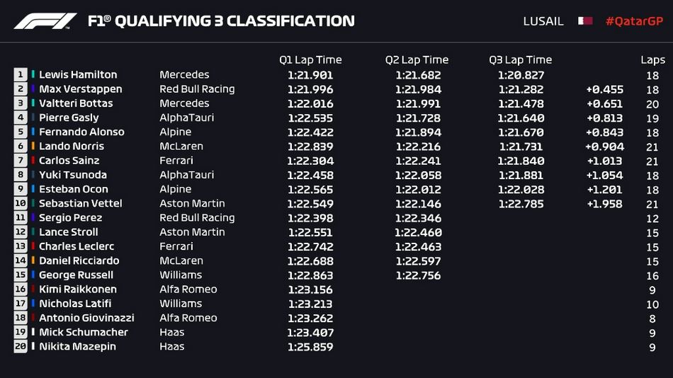 图集-2021年F1卡塔尔站排位赛（f1卡塔尔大奖赛）