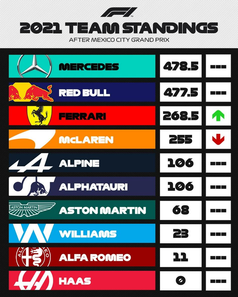 图集-2021年F1墨西哥站正赛（f1墨西哥站正赛时间）