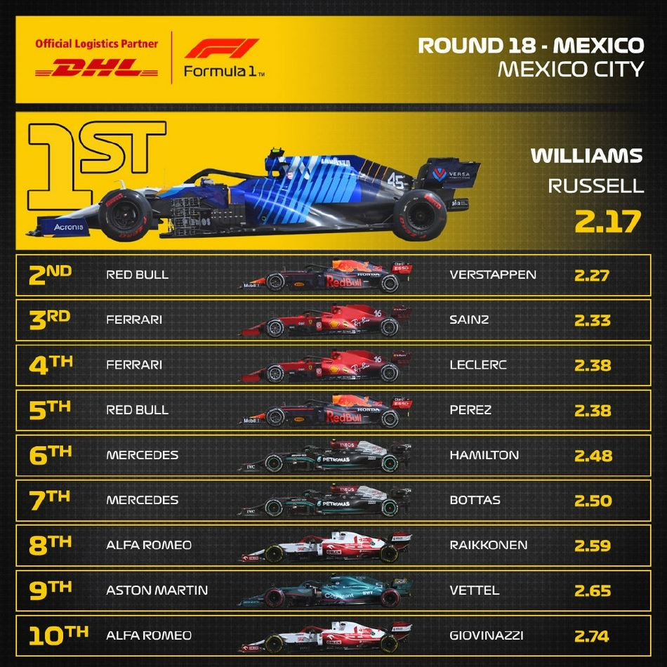 图集-2021年F1墨西哥站正赛（f1墨西哥站正赛时间）