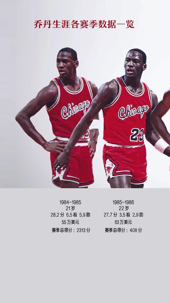 （乔丹在nba年薪是多少）乔丹各赛季数据和年薪一览 86-87赛季年薪74万场均37.1分