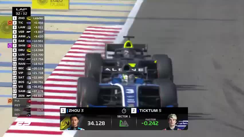 F2巴林站：中国车手周冠宇正赛夺冠瞬间（f1中国车手周冠宇）